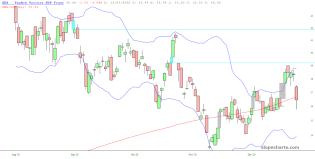 slopechart_GDX.jpg