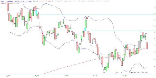 slopechart_GDX.jpg