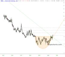 slopechart_WEAT.jpg