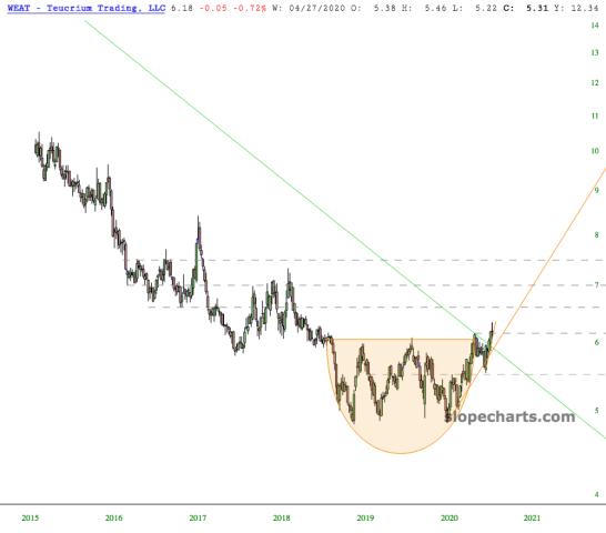 slopechart_WEAT.jpg