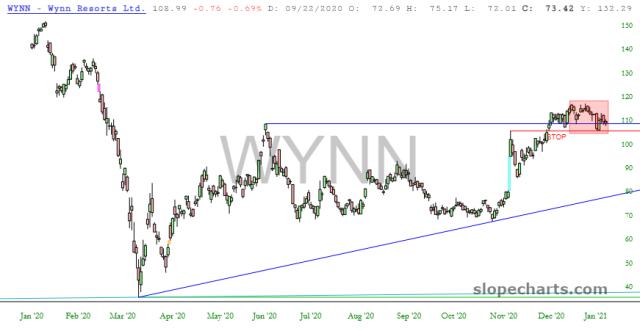 slopechart_WYNN.jpg