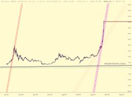 slopechart_$BTC.jpg