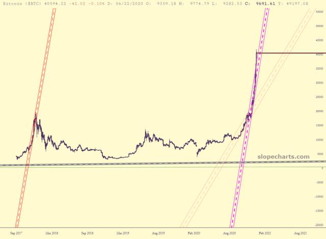 slopechart_$BTC.jpg