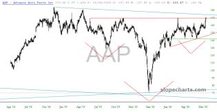 slopechart_AAP.jpg
