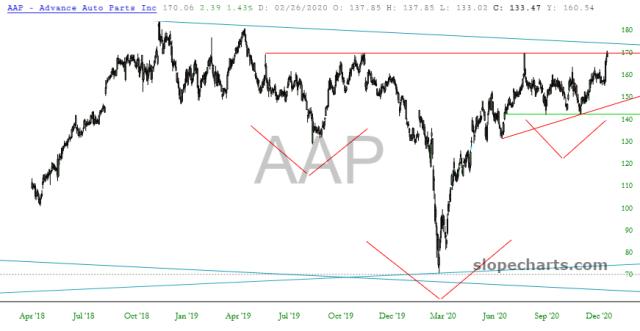 slopechart_AAP.jpg
