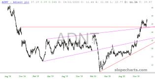 slopechart_ADNT.jpg