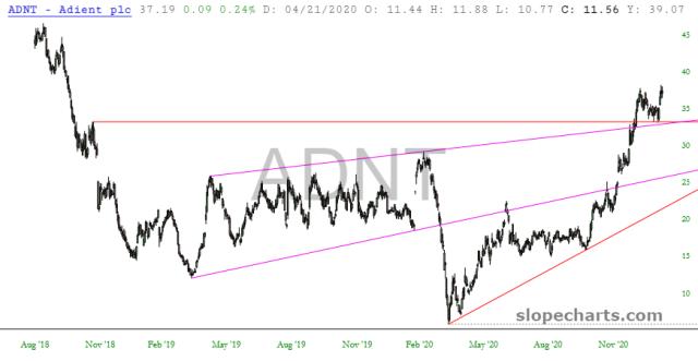 slopechart_ADNT.jpg
