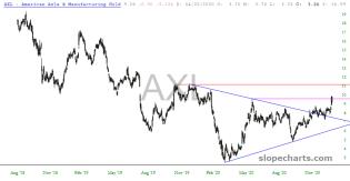 slopechart_AXL.jpg