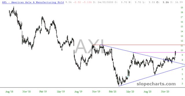 slopechart_AXL.jpg