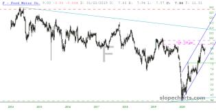 slopechart_F.jpg
