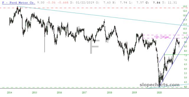 slopechart_F.jpg