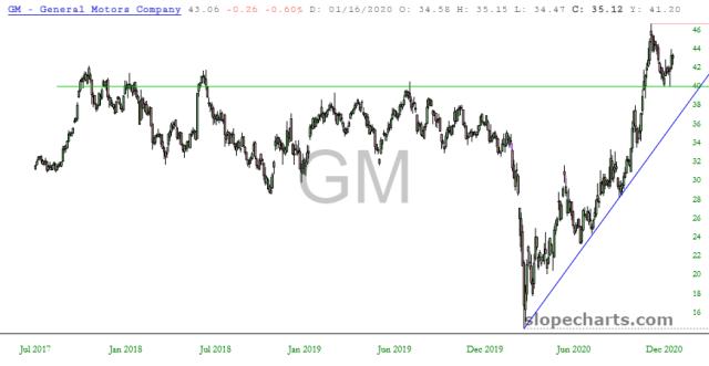 slopechart_GM.jpg