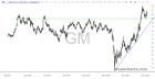 slopechart_GM.jpg