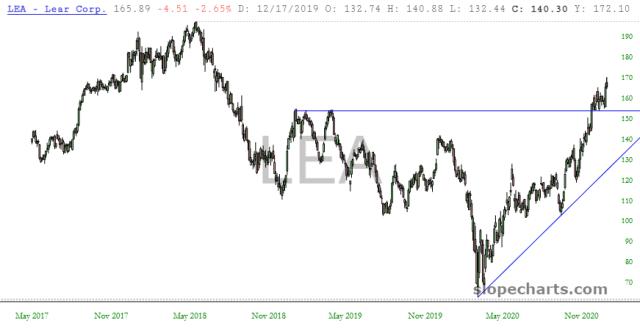 slopechart_LEA.jpg