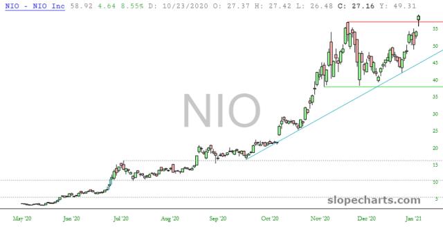 slopechart_NIO.jpg
