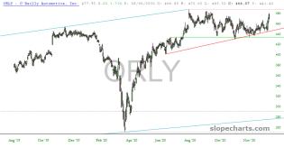 slopechart_ORLY.jpg