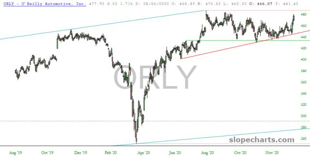 slopechart_ORLY.jpg