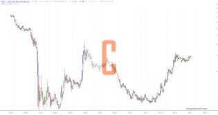 slopechart_CPE.jpg