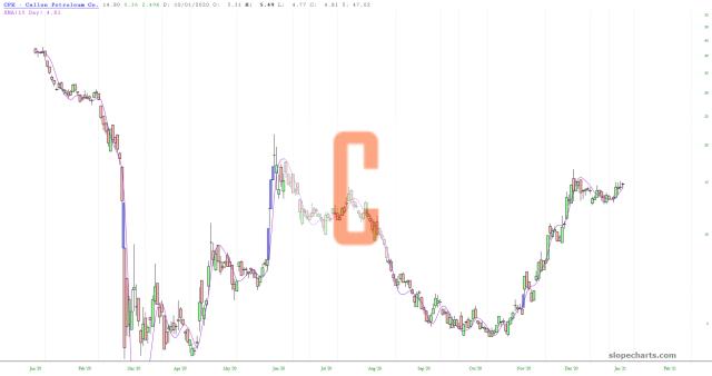 slopechart_CPE.jpg