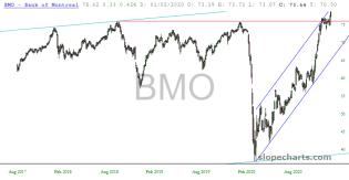 slopechart_BMO.jpg