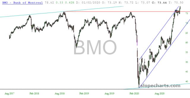 slopechart_BMO.jpg