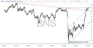 slopechart_BNS.jpg
