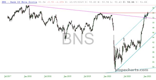 slopechart_BNS.jpg