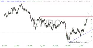slopechart_EWBC.jpg