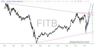 slopechart_FITB.jpg