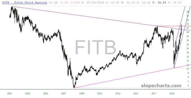 slopechart_FITB.jpg