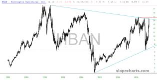 slopechart_HBAN.jpg