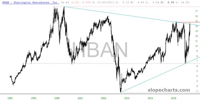 slopechart_HBAN.jpg