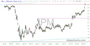 slopechart_JPM.jpg