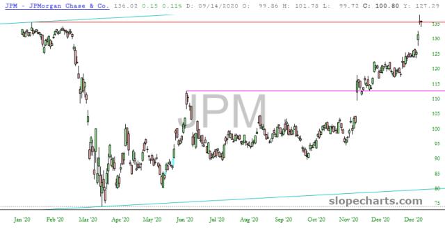 slopechart_JPM.jpg