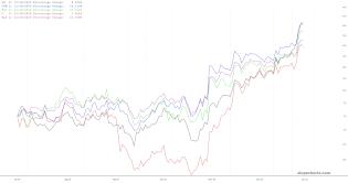 slopechart_GS,JPM,BAC,C,XLF.jpg