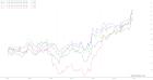 slopechart_GS,JPM,BAC,C,XLF.jpg