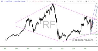 slopechart_RF.jpg