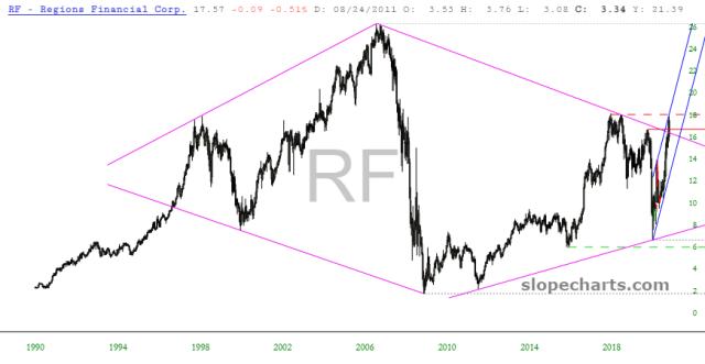 slopechart_RF.jpg