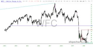 slopechart_WFC.jpg