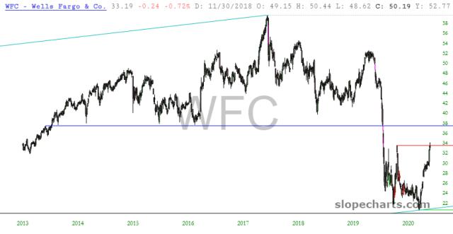 slopechart_WFC.jpg