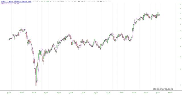 slopechart_UBER.jpg