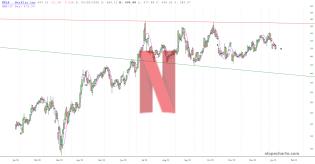 slopechart_NFLX.jpg
