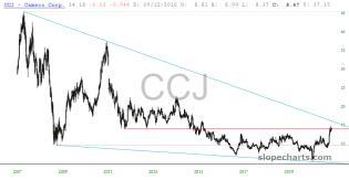slopechart_CCJ.jpg