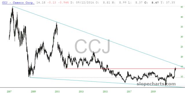slopechart_CCJ.jpg
