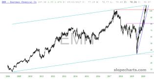 slopechart_EMN.jpg
