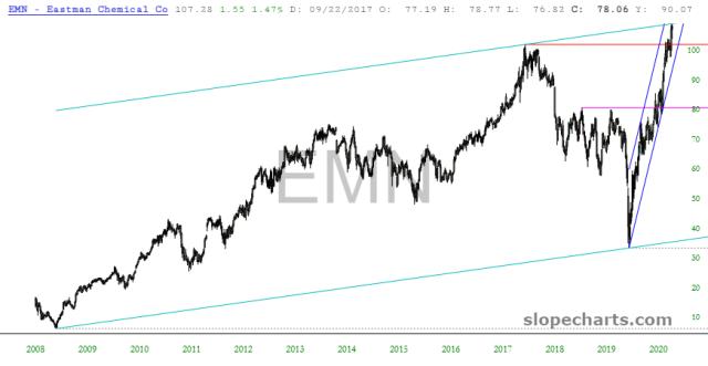slopechart_EMN.jpg