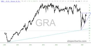 slopechart_GRA.jpg
