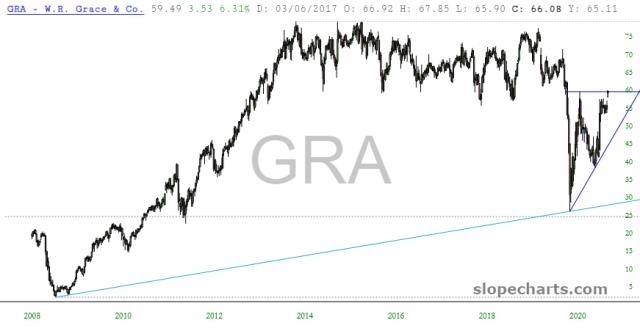 slopechart_GRA.jpg