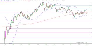 slopechart_GDX.jpg