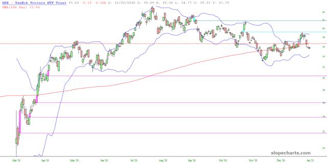 slopechart_GDX.jpg